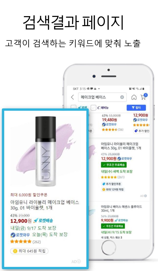 쿠팡 상품광고 소개서의 검색결과 페이지 노출 예시. 검색한 키워드에 맞춰 표시된 상품광고에 가격, 할인쿠폰, 배송 도착 보장 정보가 보인다